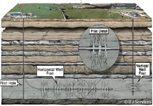 Shale Gas